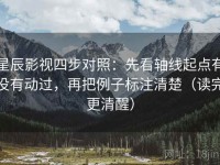 星辰影视四步对照：先看轴线起点有没有动过，再把例子标注清楚（读完更清醒）